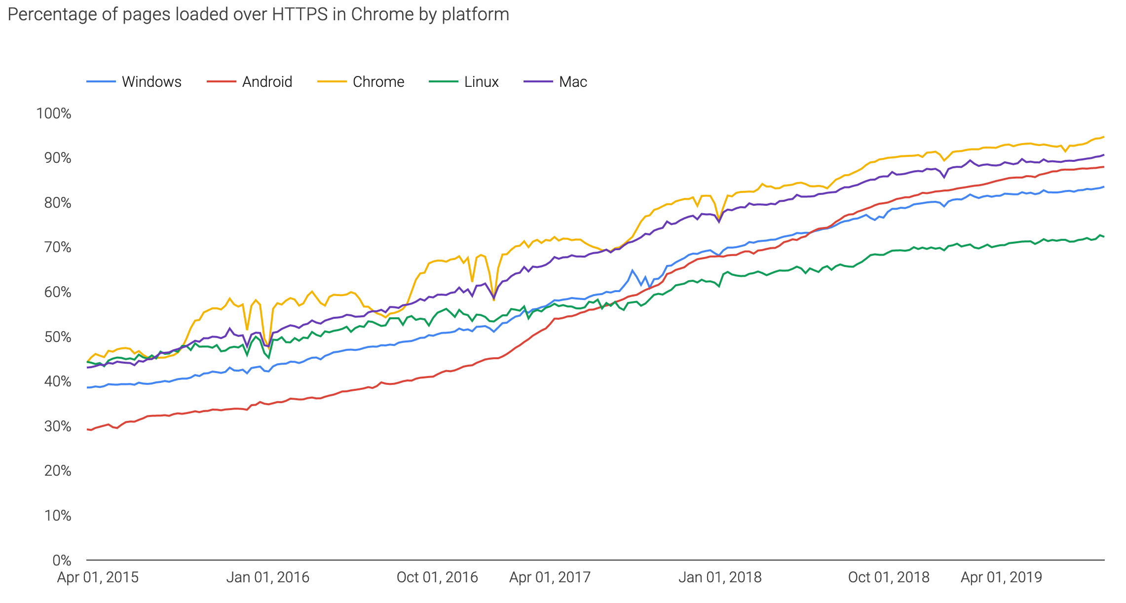 httpsgraph.png